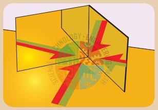 Multiple Reflection Model