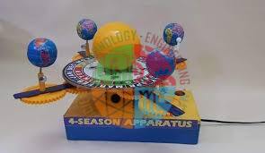 Four Seasons Working Model